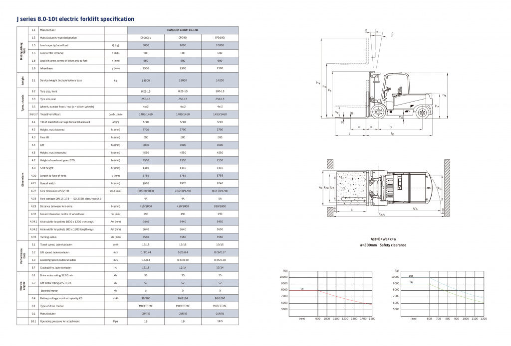 Electric 4-wheels forklift J series 8.0-10.0T-2.jpg Electric 4-wheels forklift J series 8.0-10.0T-2.jpg
